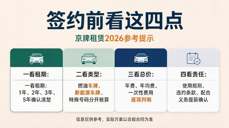 北京车牌交易市场