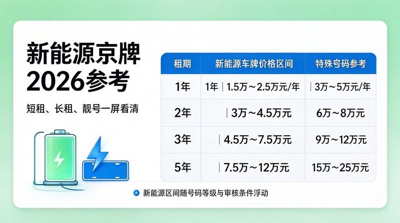 2026年车辆上牌新规