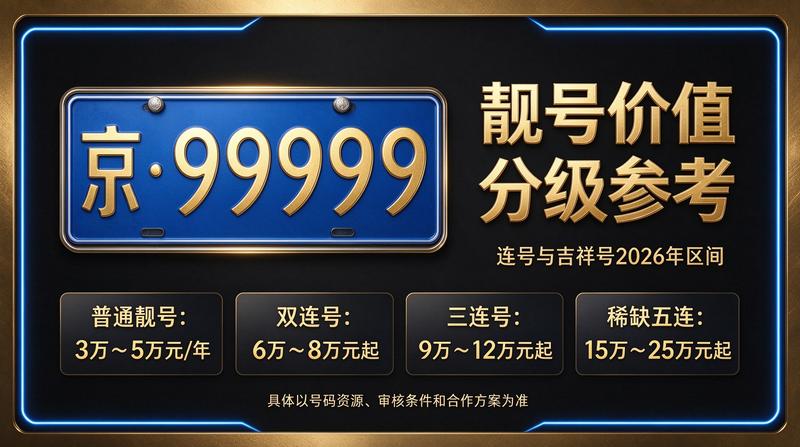 2026年京牌租赁服务团队现场